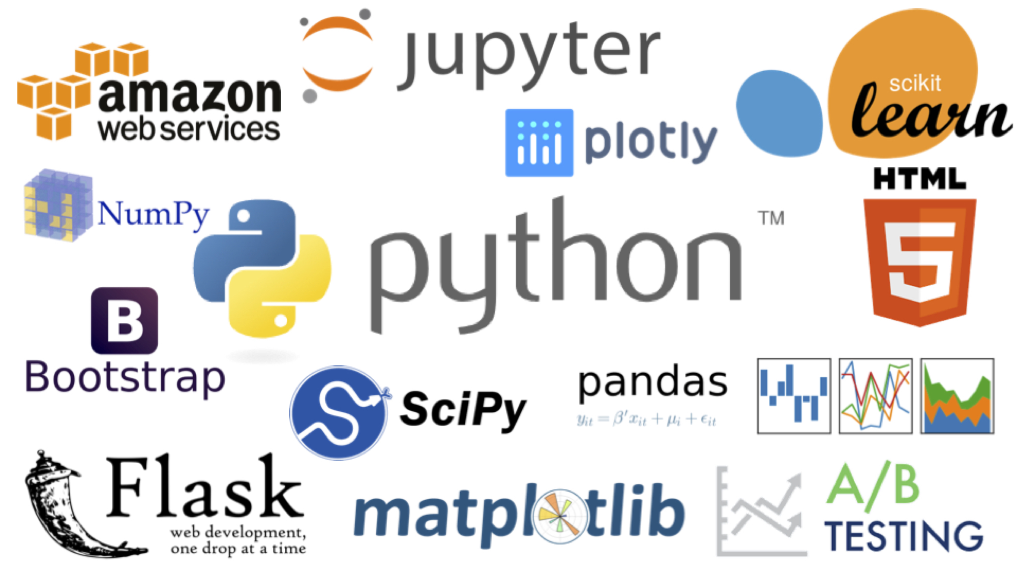 Technologies Utilized